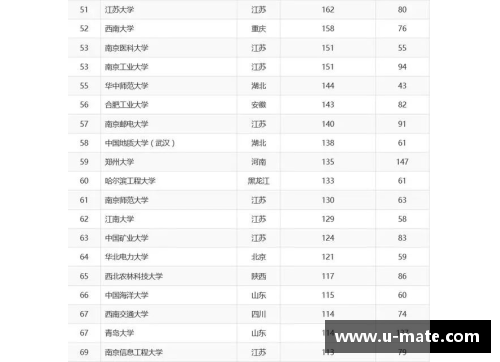 世界排名顶尖球员及其成就总览