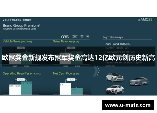 欧冠奖金新规发布冠军奖金高达12亿欧元创历史新高